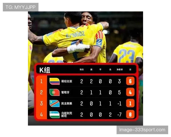 葡萄牙0-0哥伦比亚：世界杯K组末轮战报